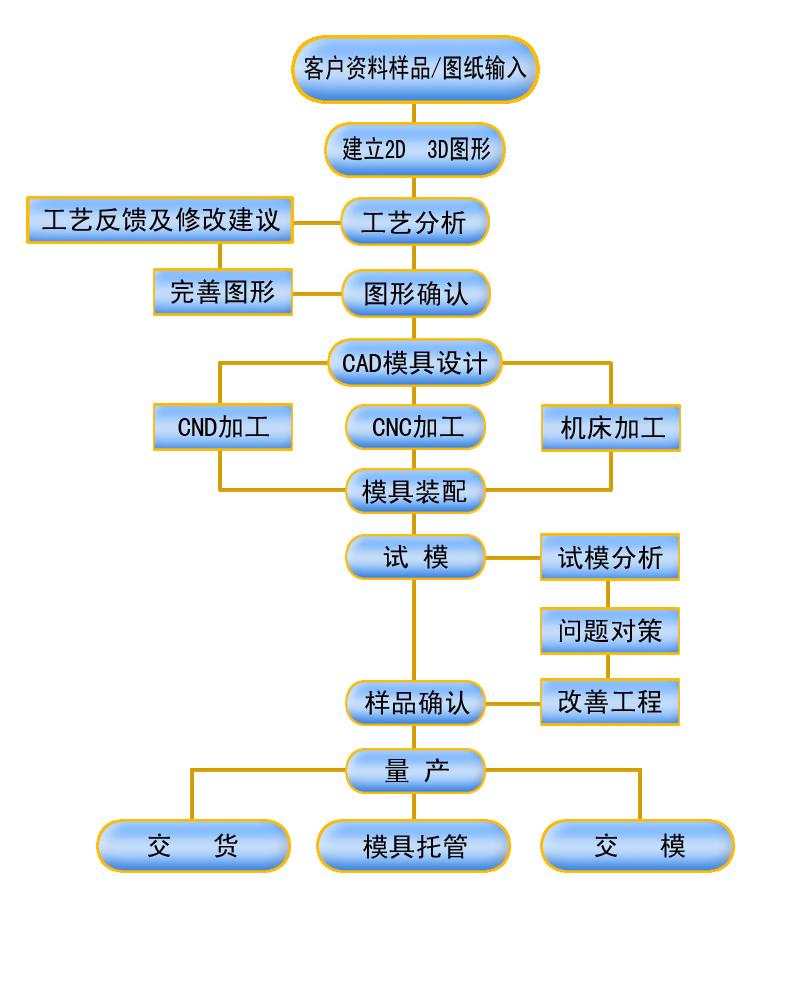 工作流程.jpg
